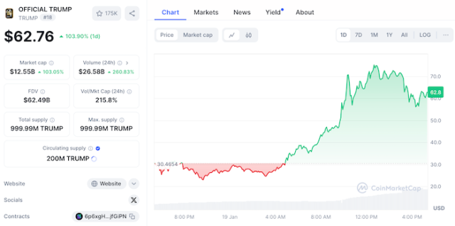 $TRUMP on CoinMarketCap